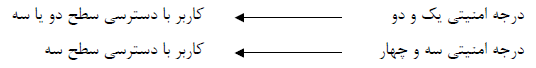 نصب دزدگیر