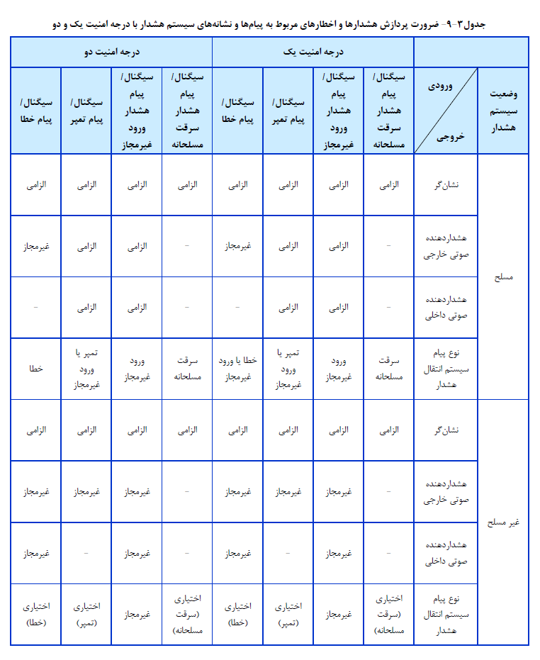 نشریه برق ساختمان