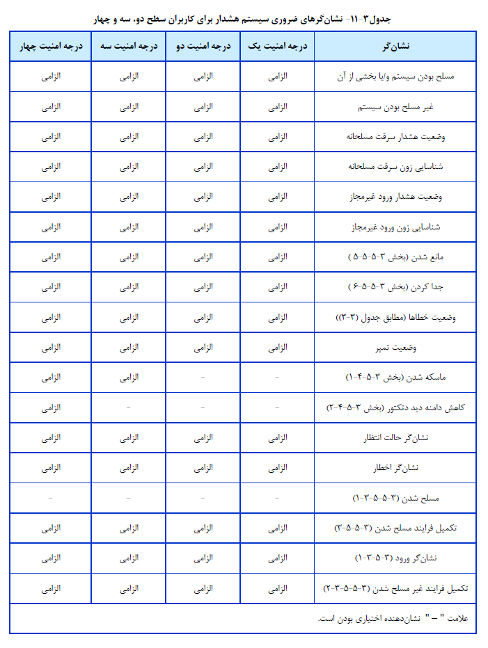 سیستم هشدار