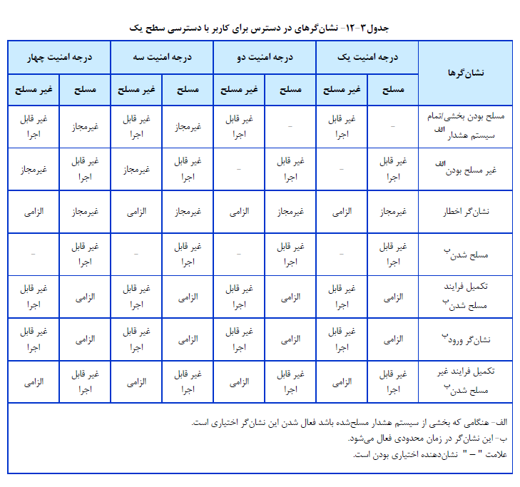 سیم برق اسانسور