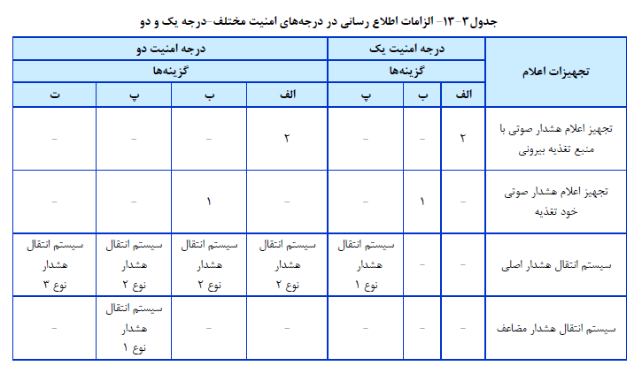 اپلیکیشن مقررات ملی