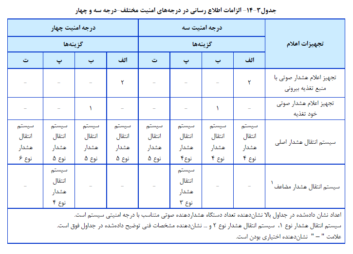نظام مهندسی ساختمان