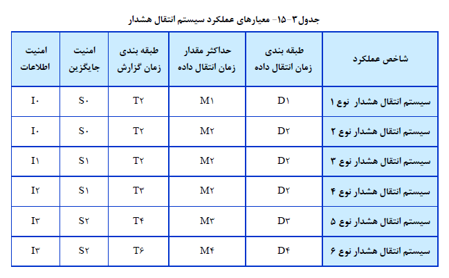 سیستم دزدگیر ساختمان