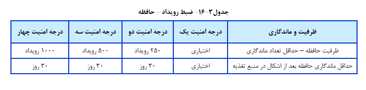 ثبت رویداد