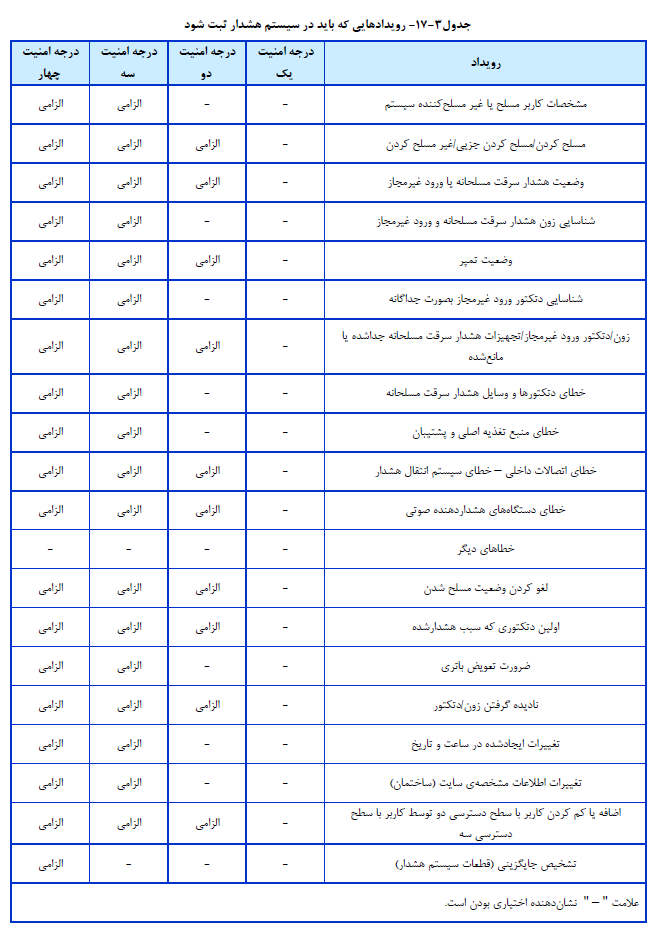 سیستم های برق ساختمان