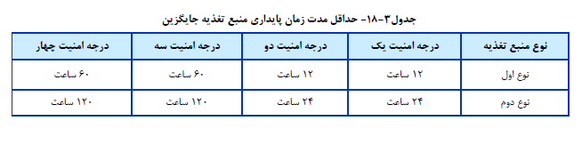 درجه های امنیتی