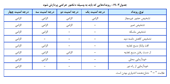 مشخصات فنی عمومی و اجرایی تاسیسات برقی ساختمان