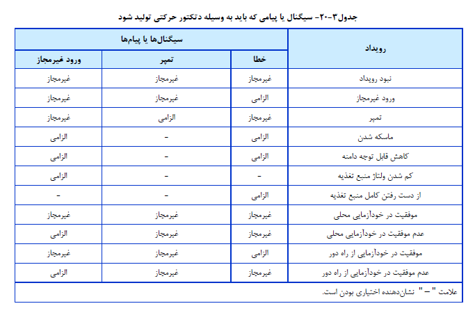 اطفای حریق