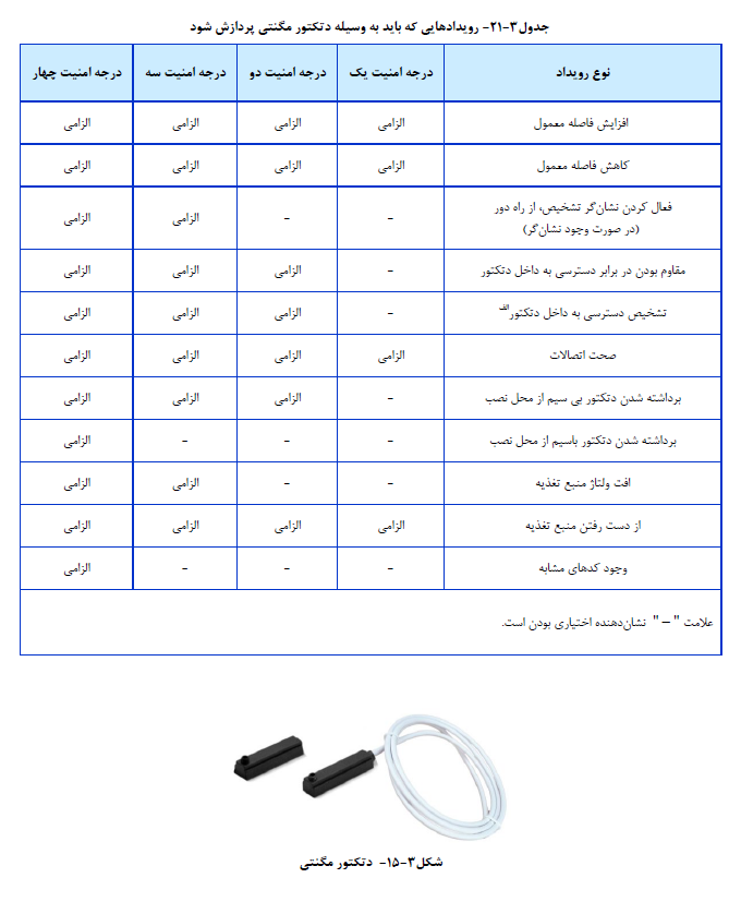 رویدادهایی که باید به وسیله دتکتور مگنتی پردازش شود