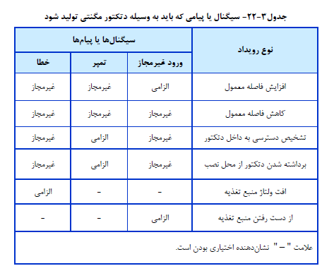 وزارت مسکن