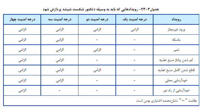 دتکتور شیشه