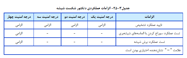 مهندس ناظر برق ساختمان