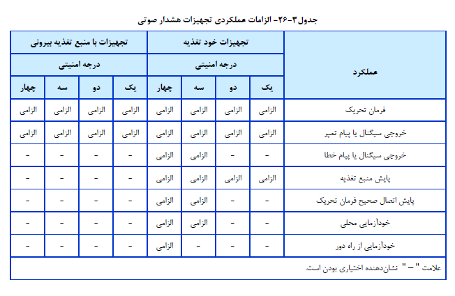 تجهیزات هشدار دهنده صوتی