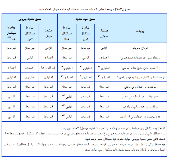 تاسیسات برقی ساختمان ضابطه شماره 110 جلد دوم