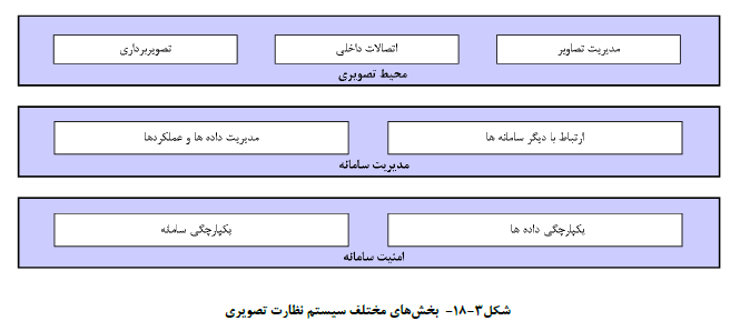 سیستم نظارت تصویری