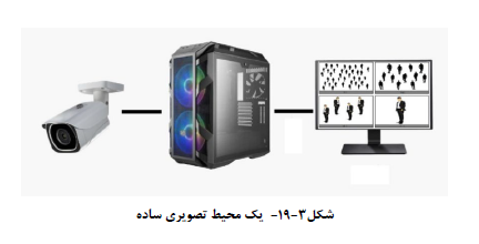 مهندس ناظر برق