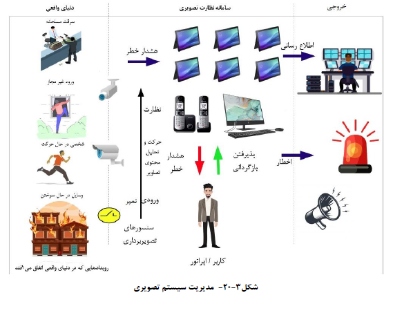 سازمان مدیریت و برنامه ریزی کشور