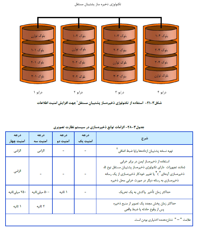 ذخیره سازی داده های امنیتی