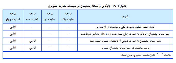 طراحی پلان ساختمان