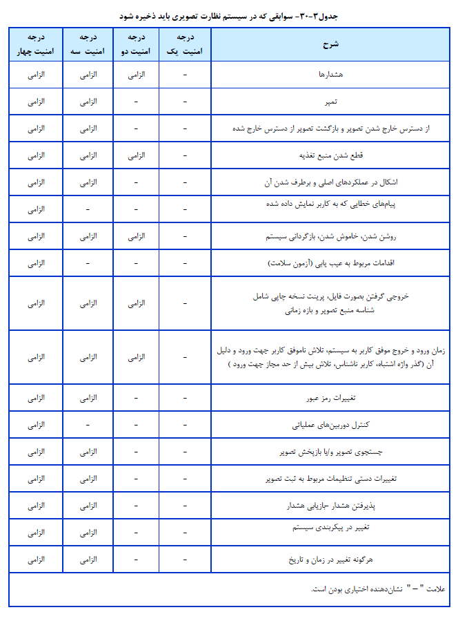 سیستم های نظارتی ساختمان