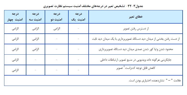 دوربین مداربسته