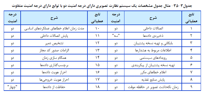 ناظر برق ساختمان