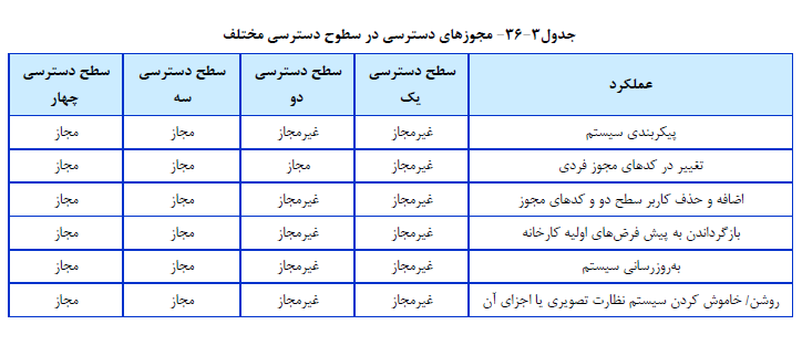 سیستم نظارت