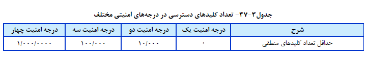 صنعت ساختمان