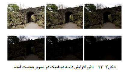 تاثیر افزایش دامنه دینامیک در تصویر به دست آمده