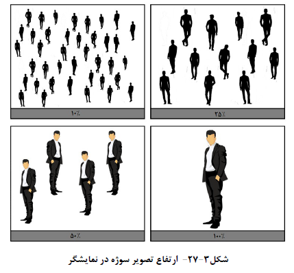 نصب دوربین مداربسته