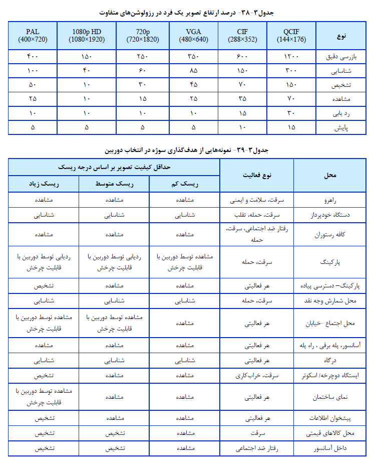ردیابی سوژه