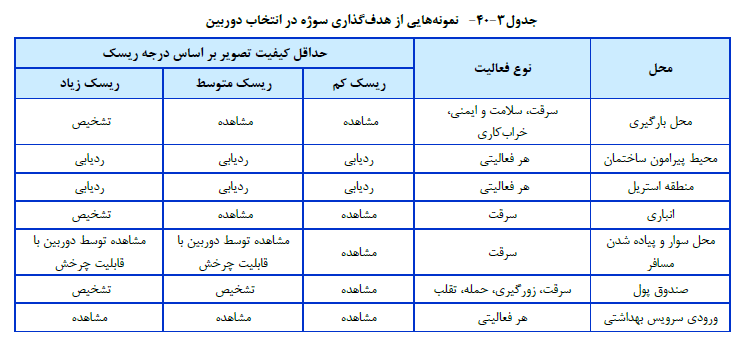 تاسیسات برقی ساختمان