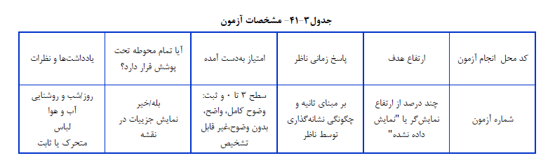 تاسیسات برقی ساختمان