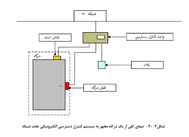 مبحث سیزدهم مقررات ملی ساختمان