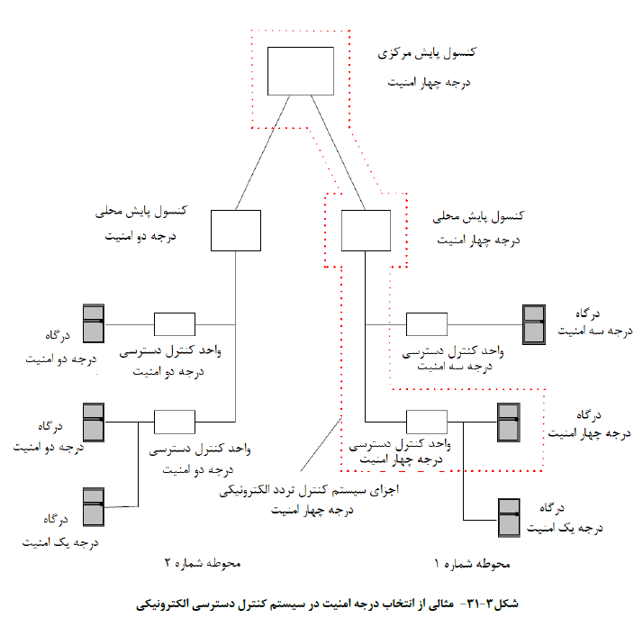 مشخصات فنی عمومی و اجرایی تاسیسات برقی ساختمان