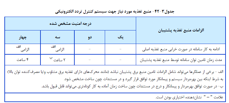 سیستم کنترل تردد
