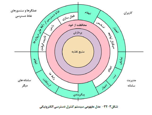 آخرین ویرایش مبحث سیزدهم مقررات ملی ساختمان