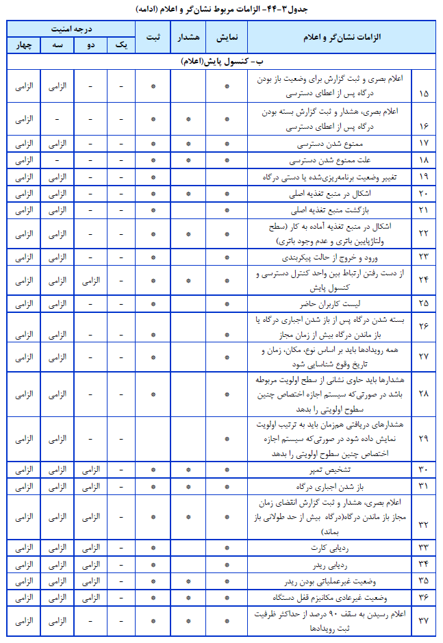 مهندس ناظر هماهنگ کننده