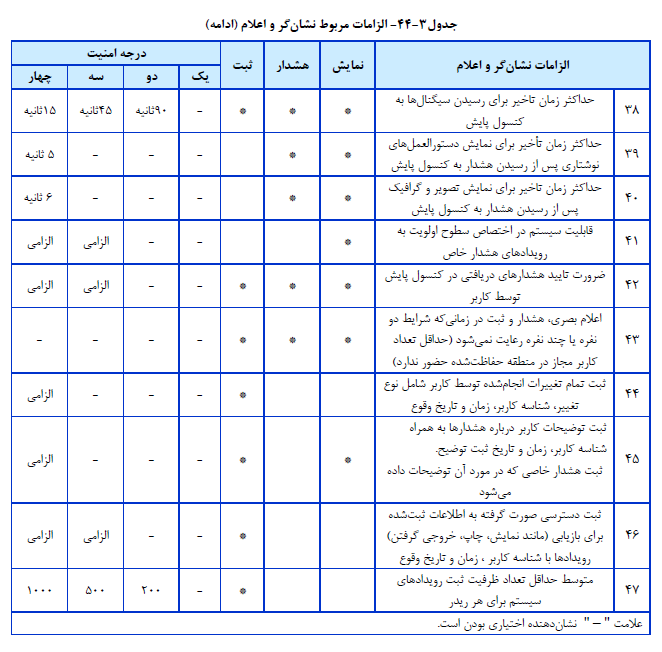 جمع آوری کنتور گاز