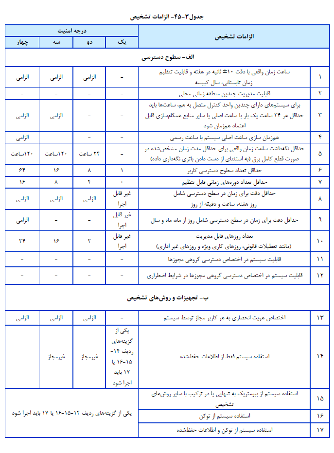 الزامات تاسیسات برقی ساختمان