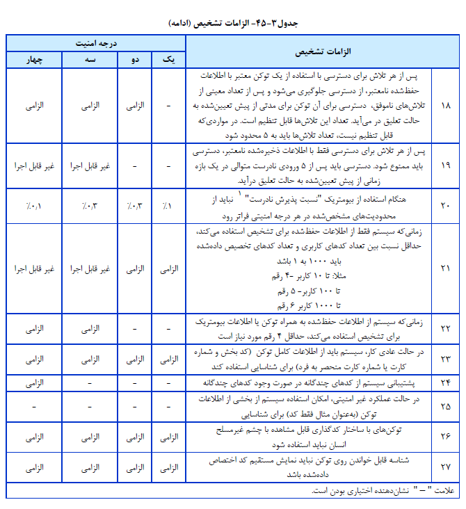 نشریه برق ساختمان