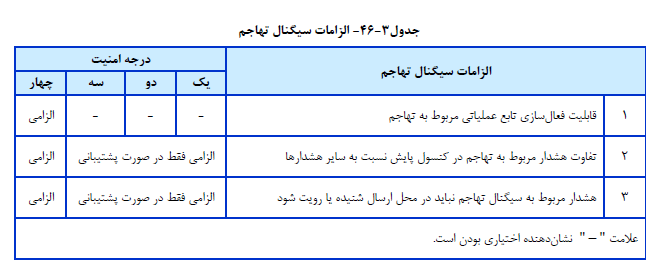 الزامات سیگنال مهاجم