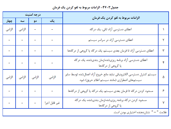 نشریه 110 ساختمان