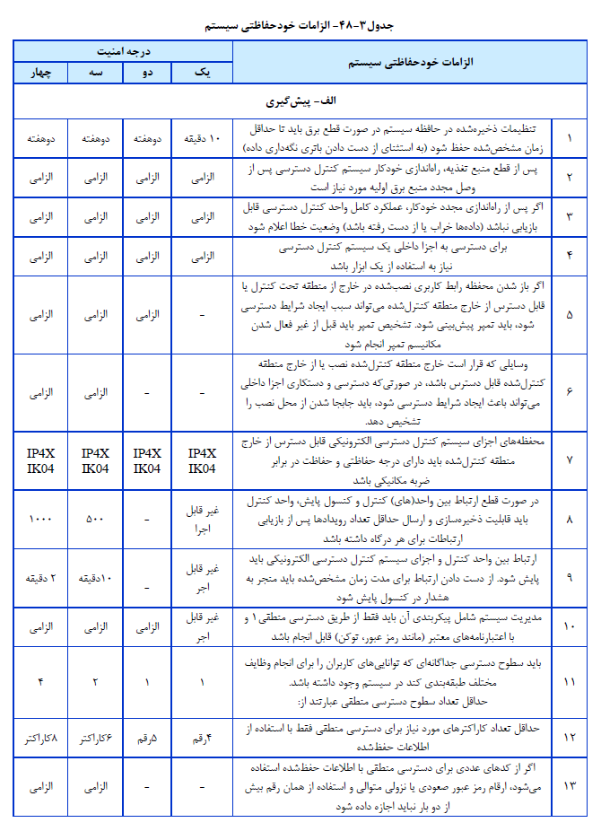 الزامات خودحفاظتی سیستم