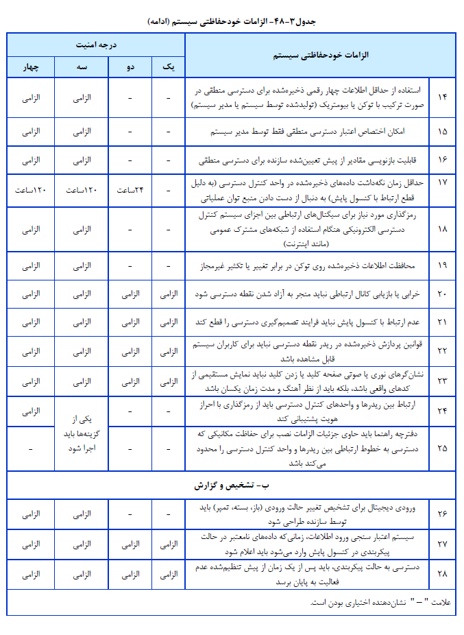 آزمون نظام مهندسی