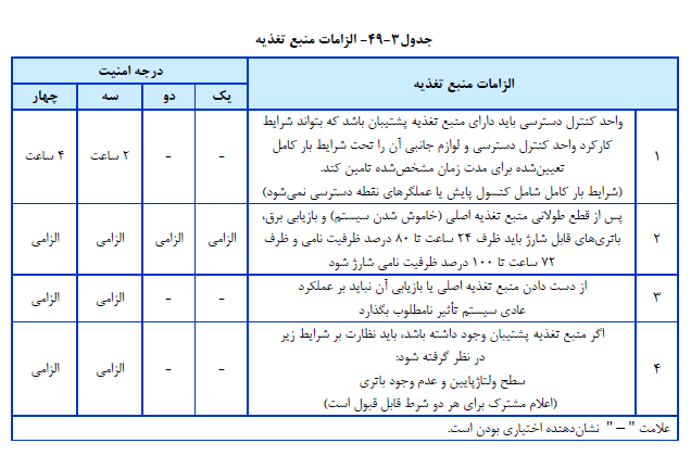 مهندسی برق