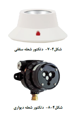 سیستم هاي کشف و اعلام حریق