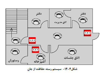 مقررات آتش نشانی