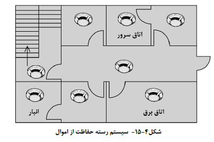 قوانین شهرداری