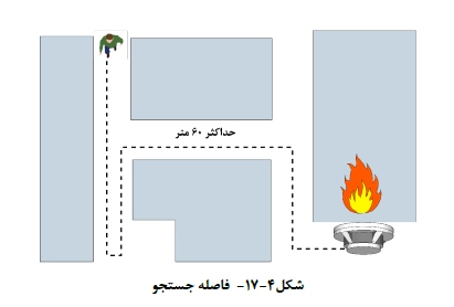 اعلام حریق